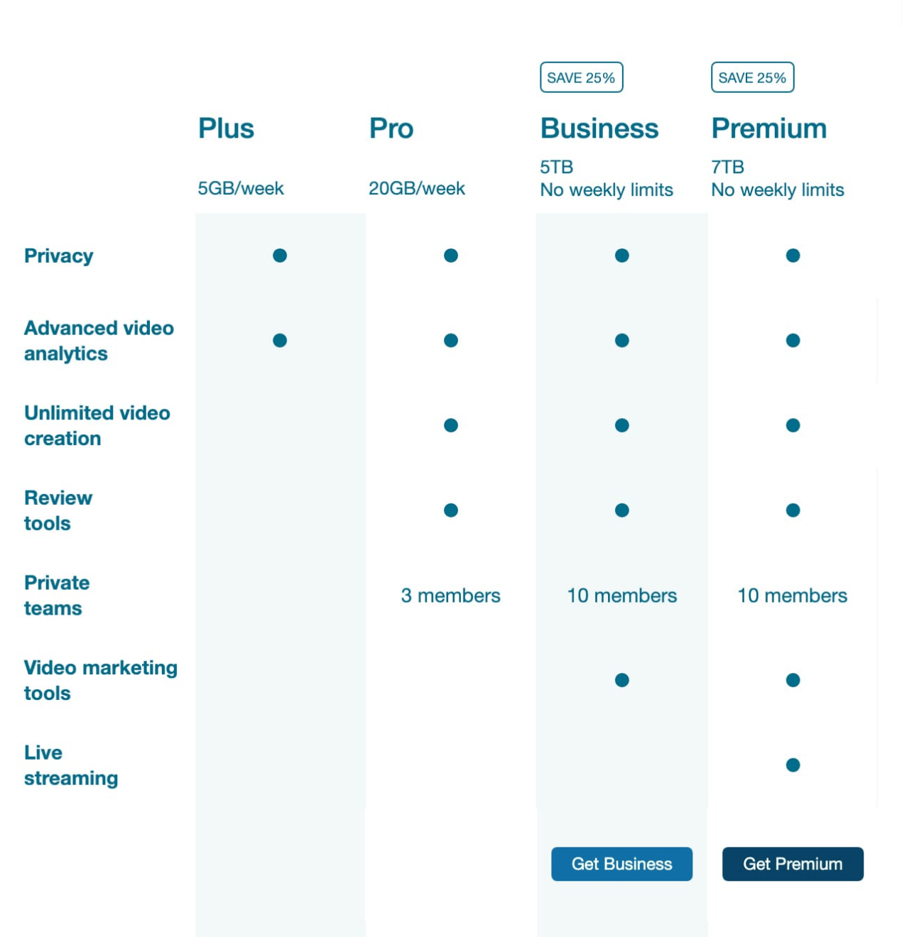vimeo pricing &mdash; Email Crash Test